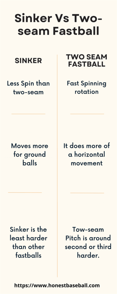 How To Throw A Sinker Larn From A Coach Honest Baseball