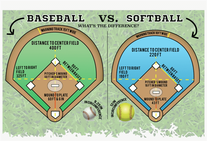 Baseball Field VS Softball Field