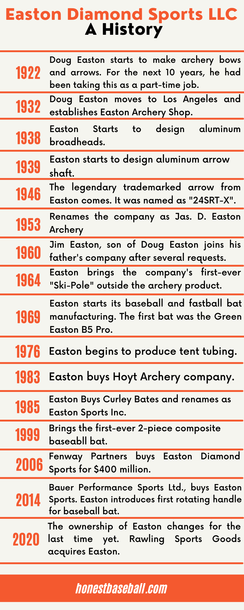 Easton Company Infographic