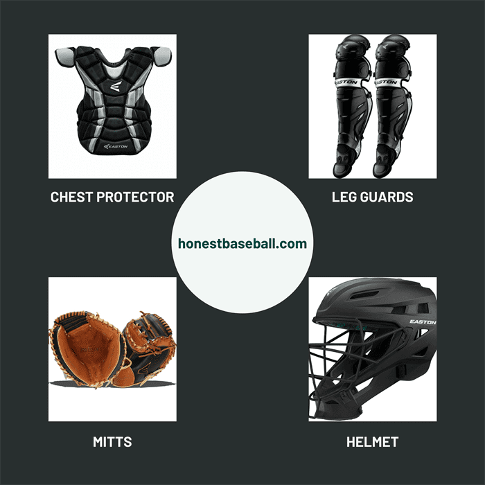 Different Parts Of Easton Force Catchers Gear