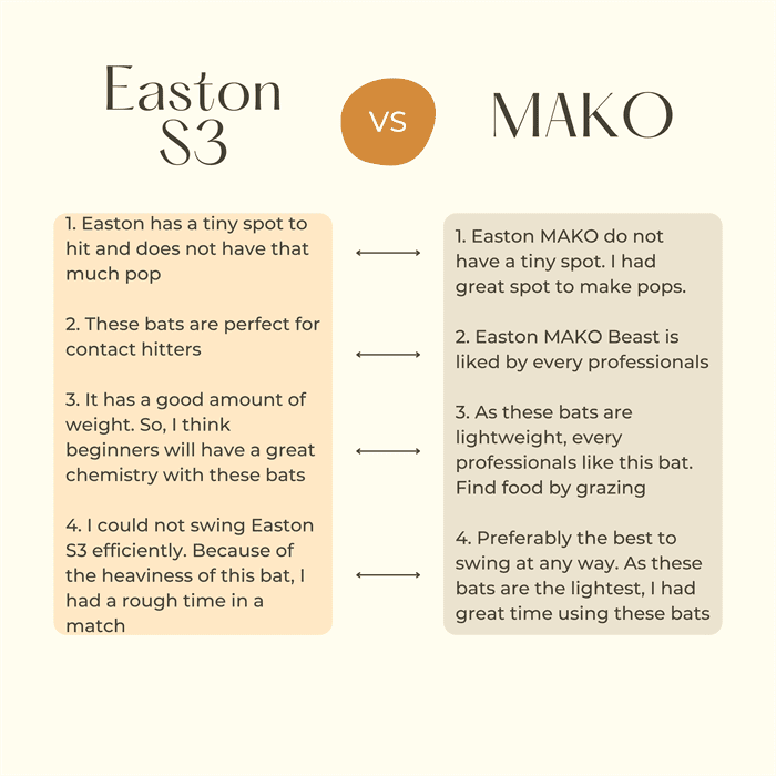 Easton S3 Vs MAKO Comparison