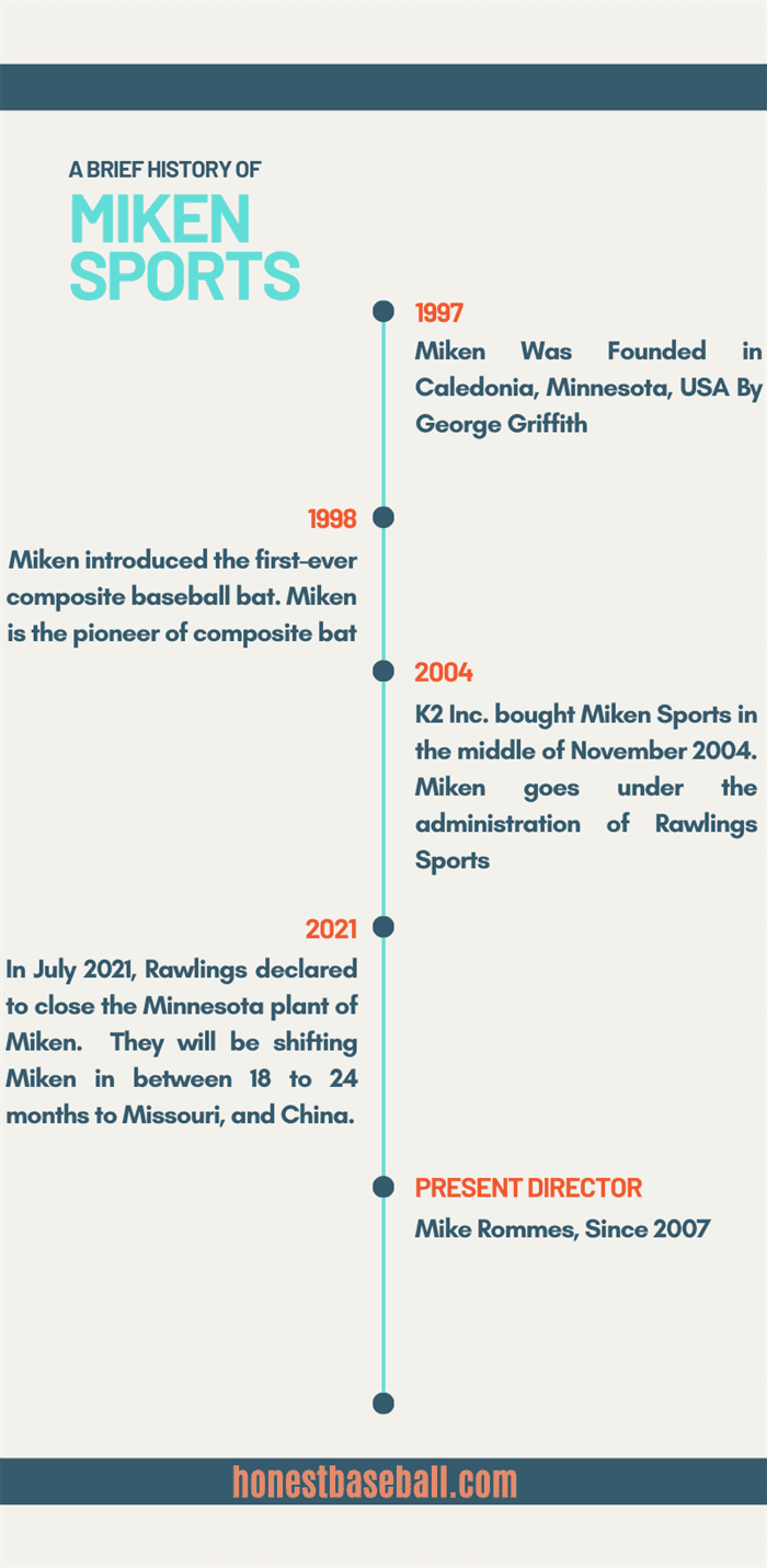 A Brief History Of Miken Sports