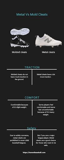 metal vs mold cleats