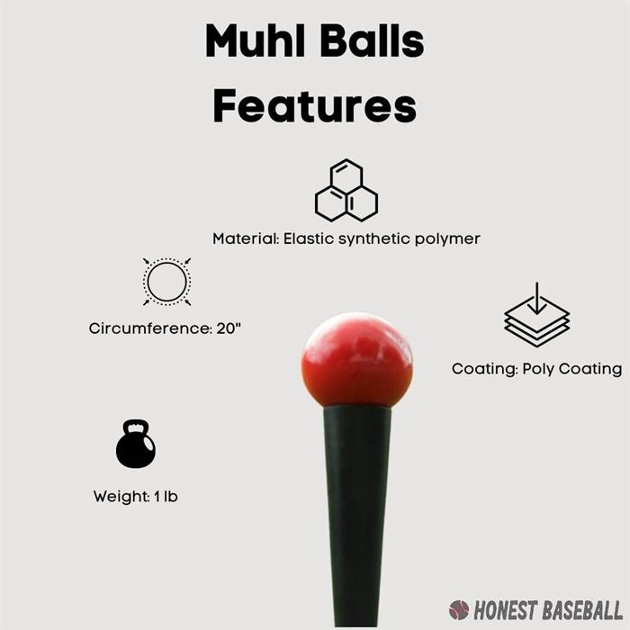 Infographic Muhl Balls