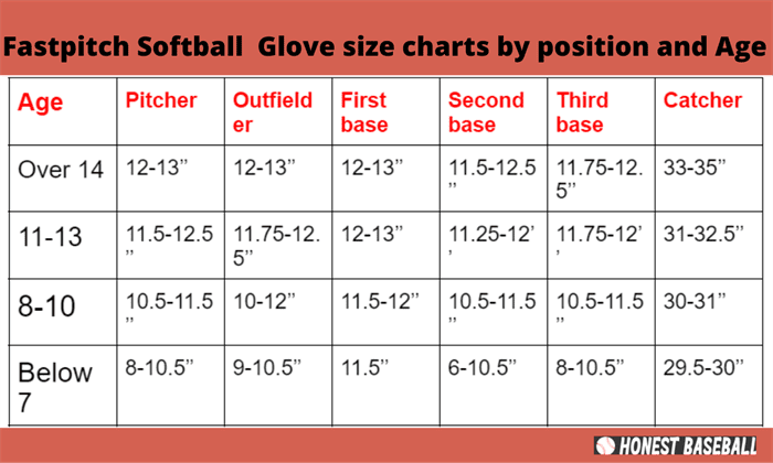 Baseball Glove size charts based on position and age