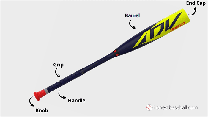 Structure of a baseball bat