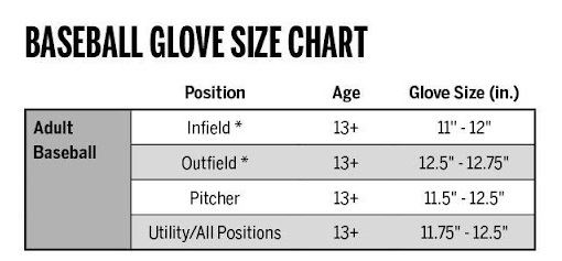 Baseball Gloves Size Chart