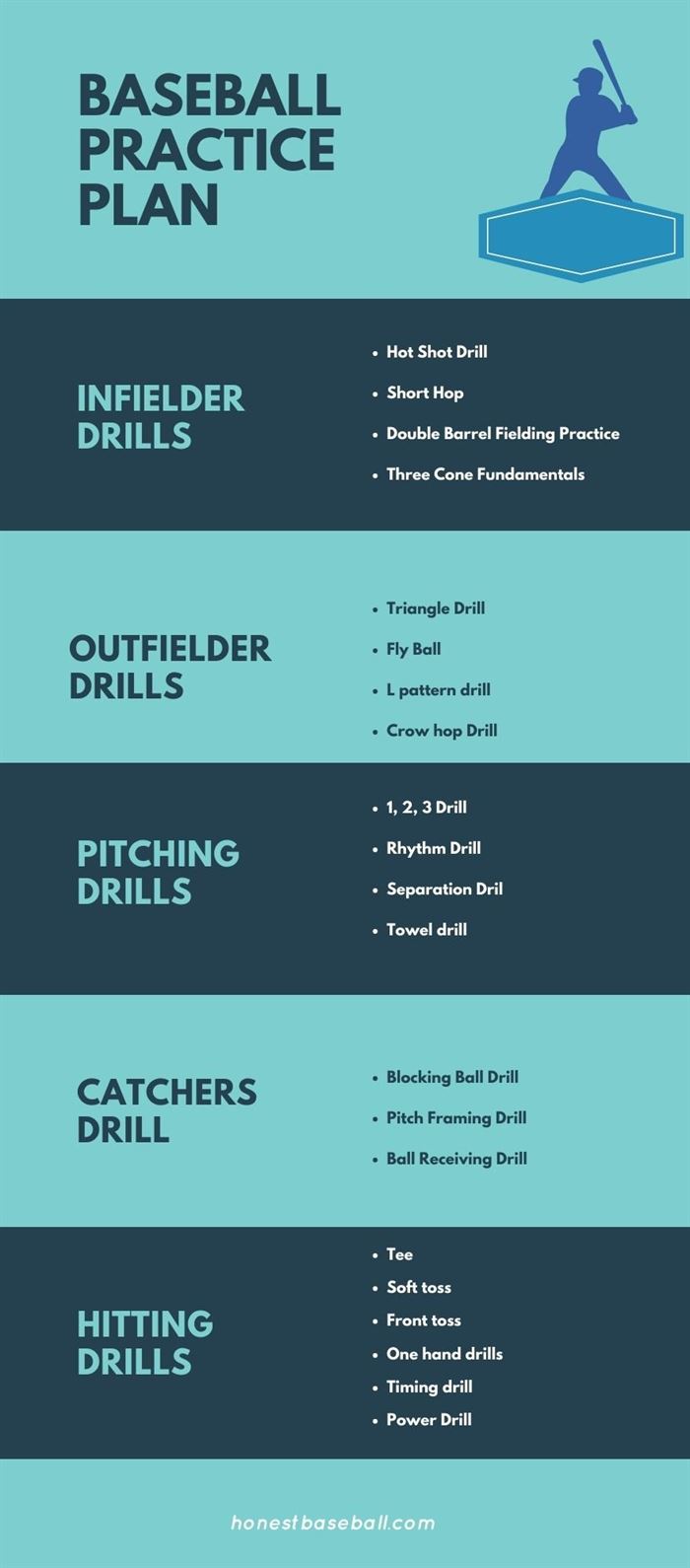 Best Baseball Practice Plan Prepared By Real Coach Honest Baseball
