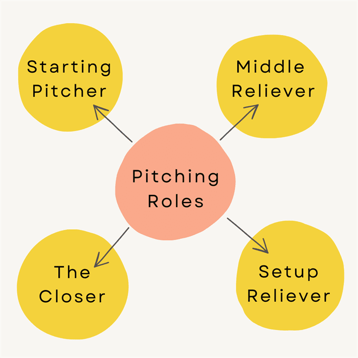 important pitching roles