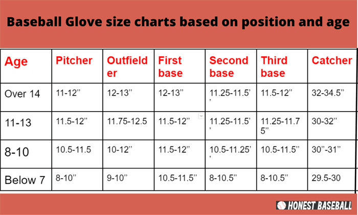 Baseball Gloves Size measurement Chart by Position and age