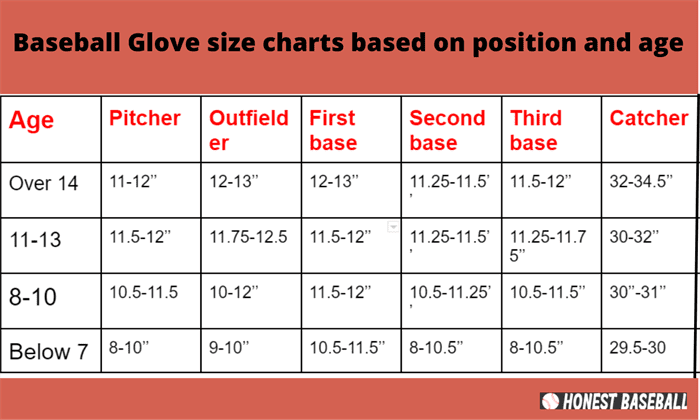 T Ball Glove Size Chart Cheapest Buying Dpise2022 dps uminho pt