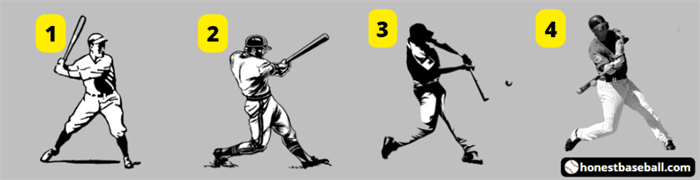 Figure 1: Sequences of swing to know how to properly swing a bat in baseball