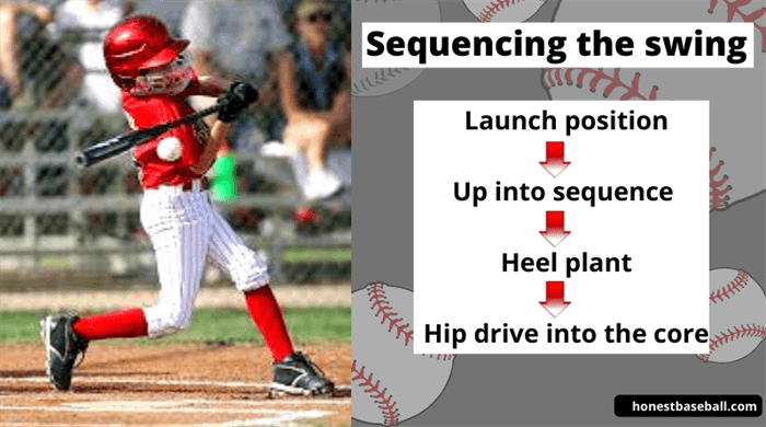 Figure 8: Sequencing the swing to know how to properly swing a bat in baseball