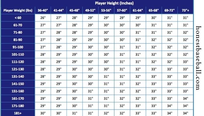 Baseball bat length chart based on age and height of players