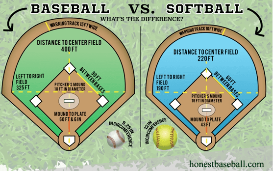 Differences between Softball and Baseball Field