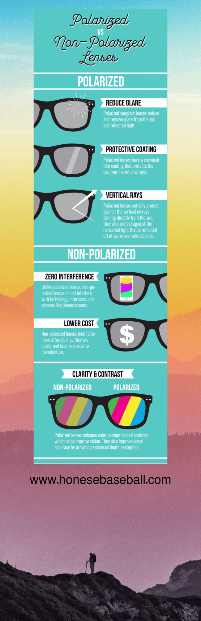 Polarized Vs Non Polarized Lenses