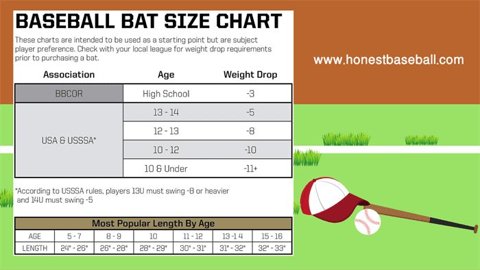 Baseball Bat Size Chart