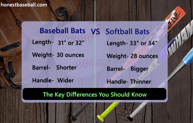 Key Differences between Baseball Bats And Softball Bats