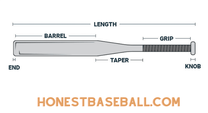 The Most Important Components of a Baseball Bat