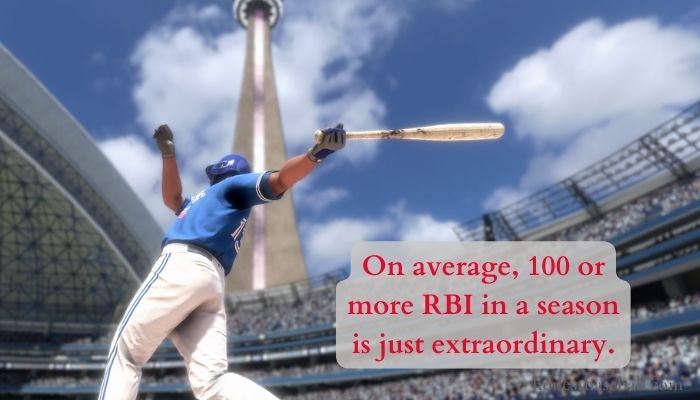 On average, 100 or more RBI in a season is just extraordinary