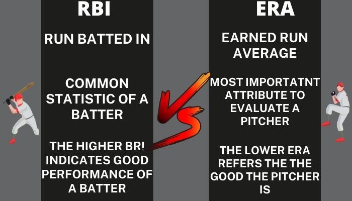 RBI and ERA are two different attributes
