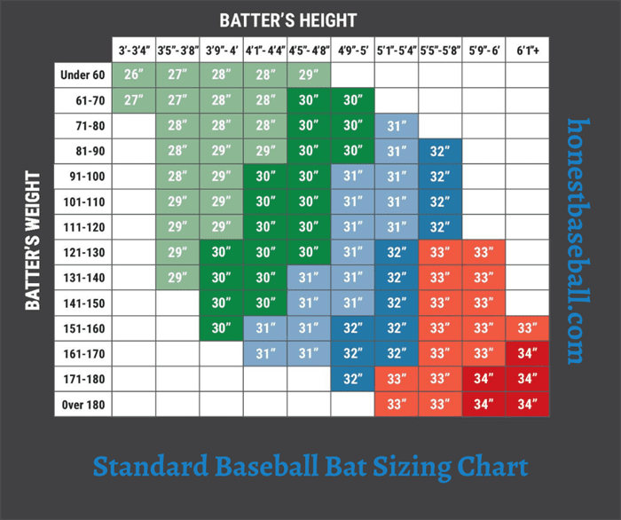 Baseball Bat Length Chart For The Best Mizuno Baseball Bat reviews