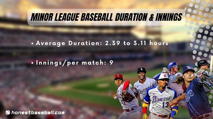 Average Minor League Baseball Game Duration _ Innings