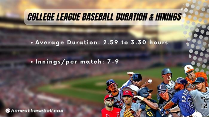 Average College League Baseball Game Duration _ Innings