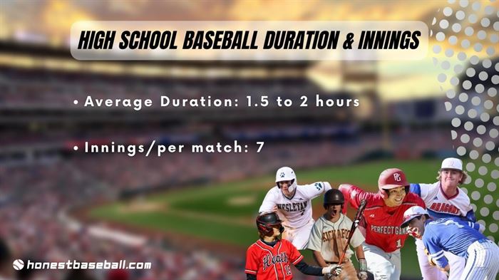 Average High School League Baseball Game Duration _ Innings