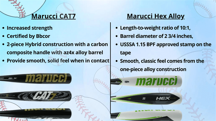 Marucci CAT7 vs Marucci Hex