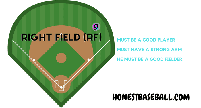 Right Field (RF)