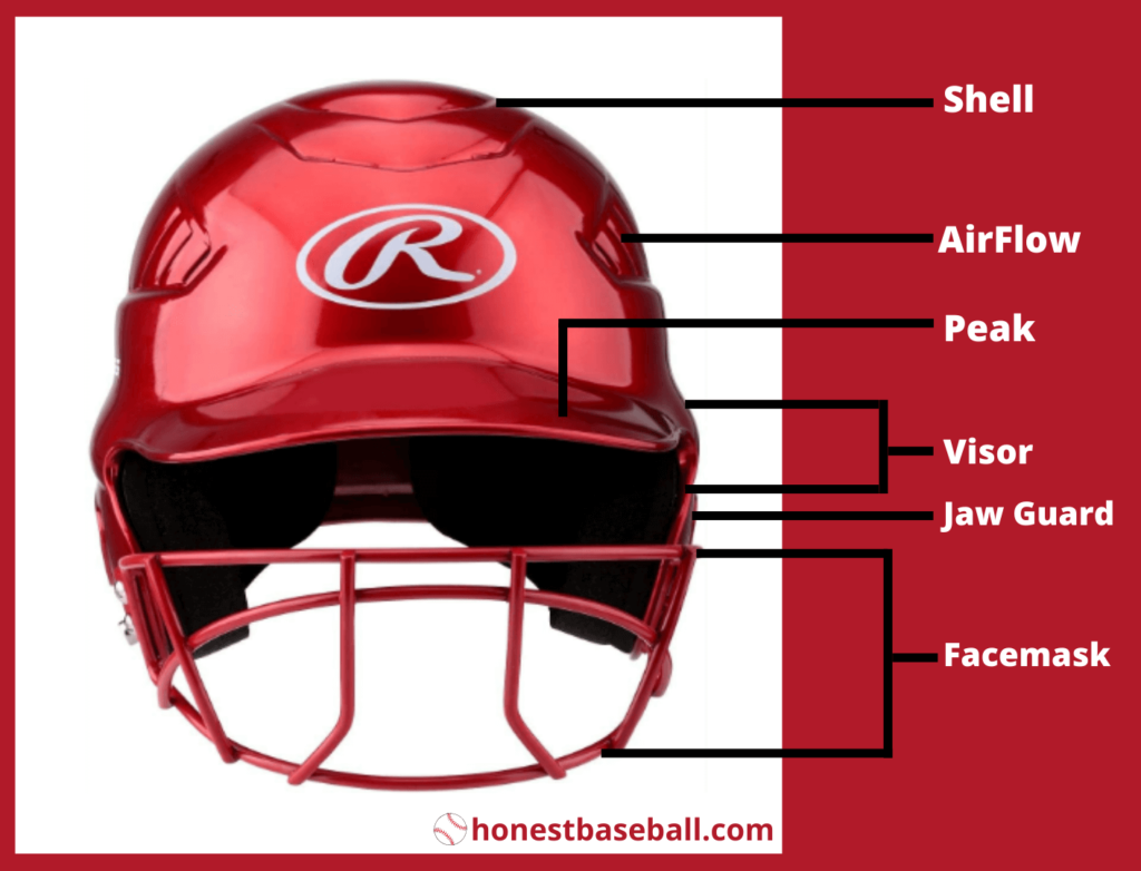 Details of a baseball Fastpitch helmet.