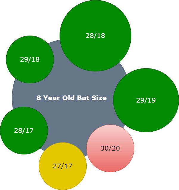 8-year-old bat popularity
