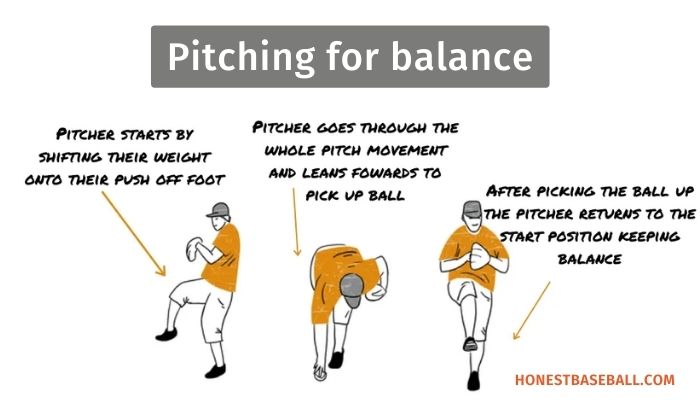 Pitching Drills for accuracy-Pitching-for-balance