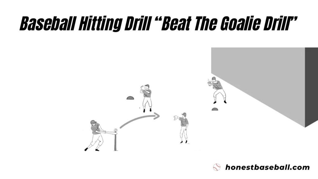 Baseball Hitting Drill “Beat The Goalie”