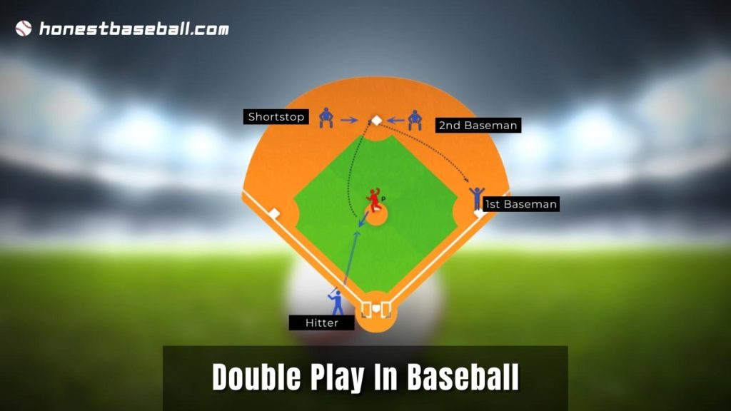 Double Play Mapping In Baseball