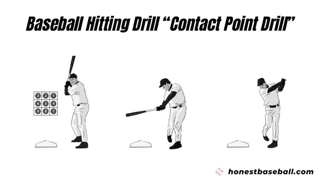 Baseball Hitting Drill “Contact Point Drill”