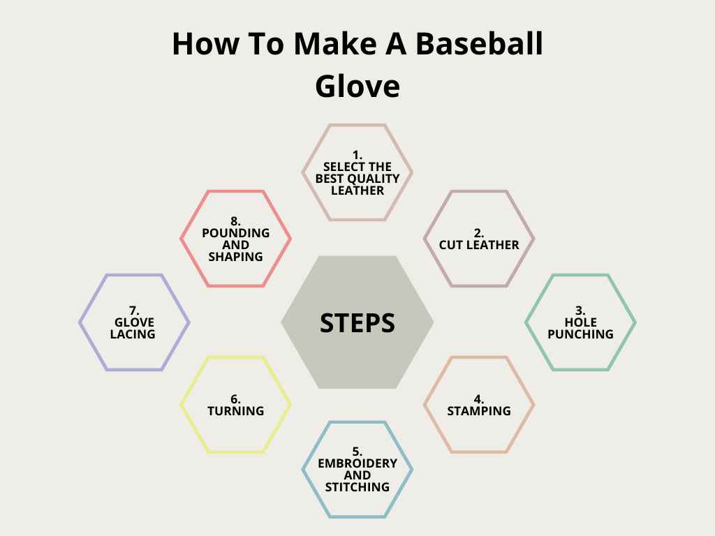 How-to-make-a-baseball-glove-diagram