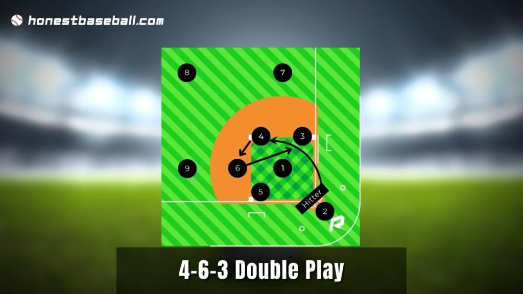 4-6-3 Double Play Mapping in Baseball 