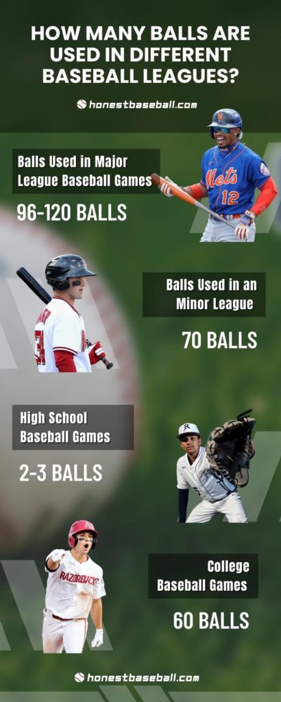 How Many Balls Are Used in Different Baseball Leagues