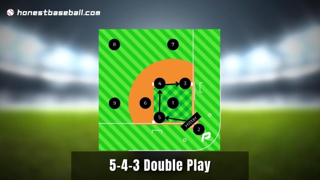 5-4-3 Double Play Mapping in Baseball 