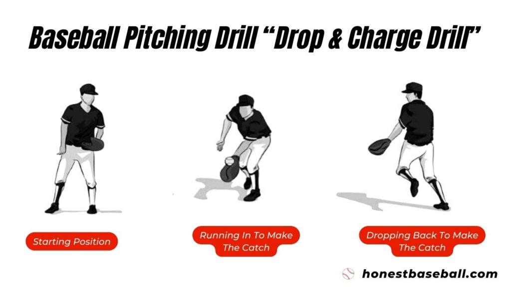 Baseball Fielding Drill “Drop and Charge Drill”
