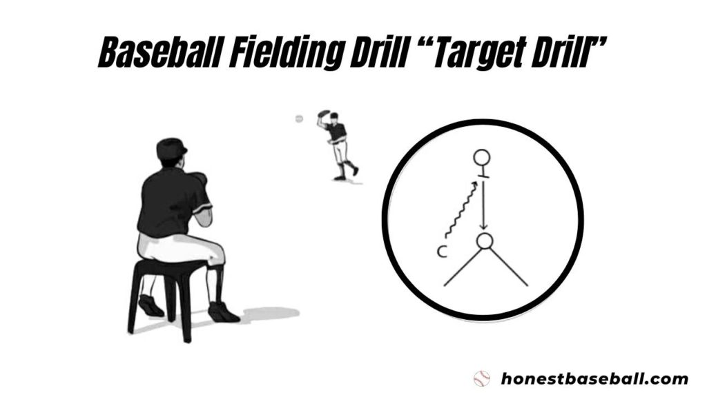 Baseball Fielding Drill “Target Drill”