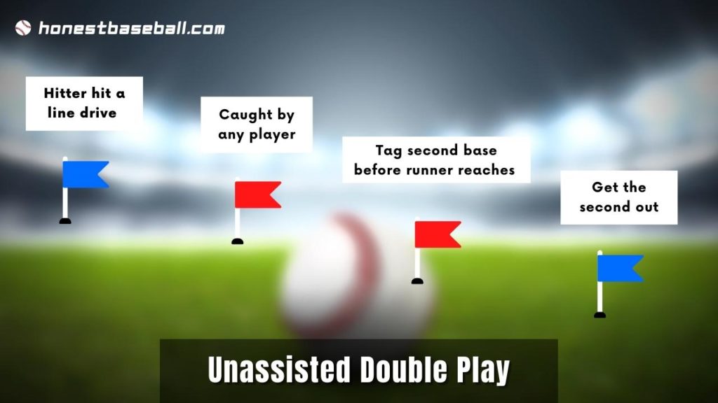 Unassisted Double Play Mapping 