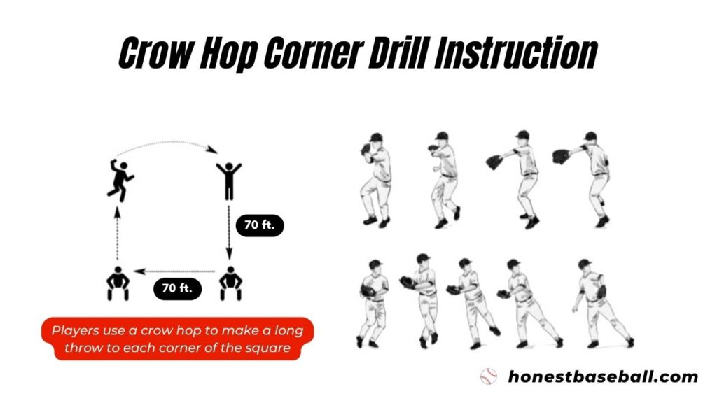 Baseball Drill for 7 year olds some Instruction for crow hop corner fielding drill