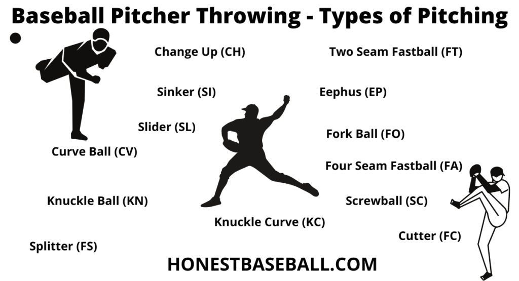 Baseball Pitcher Throwing - Types of Pitching