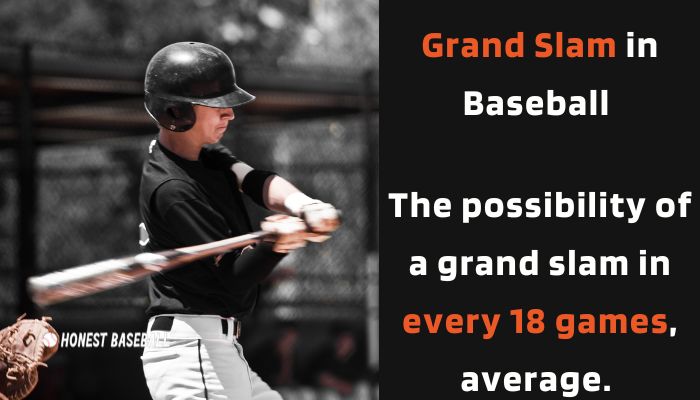 The possibility of a grand slam in every 18 games, on average