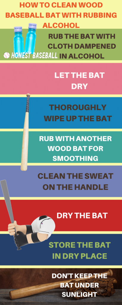 Figure 06- How to clean wood baseball bat with rubbing alcohol
