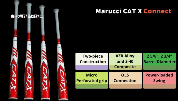 Marucci CAT X Connect review