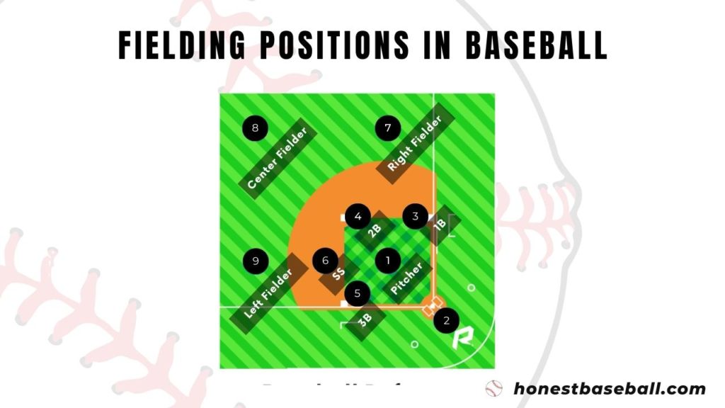 Explaining all fielding positions in baseball with mapping